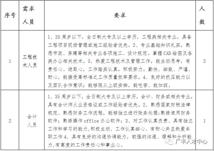 广福村最新招聘信息全面解析