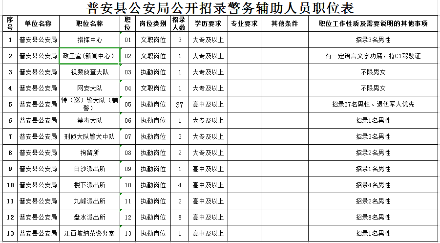 普安县公安局最新招聘信息全面发布，招募精英加入公安队伍