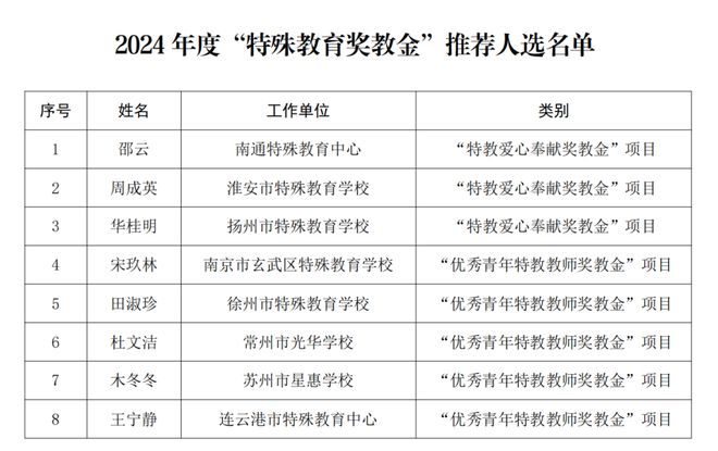 于田县特殊教育事业单位人事任命最新动态