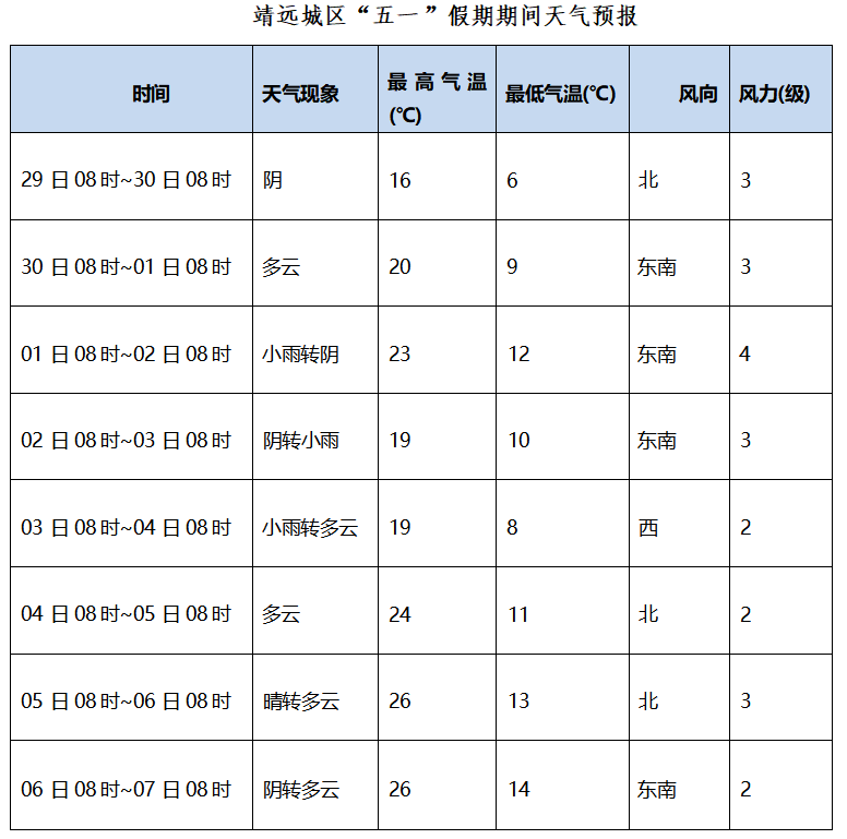 琅琚镇天气预报更新通知