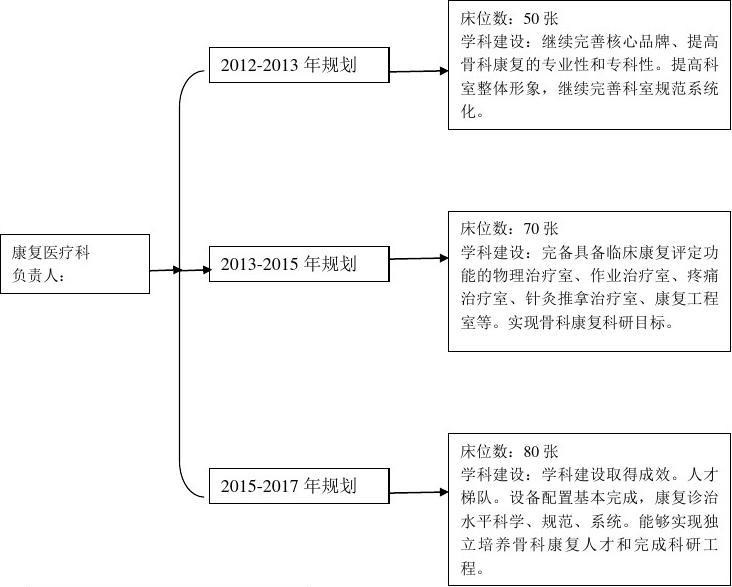 分宜县康复事业单位发展规划展望