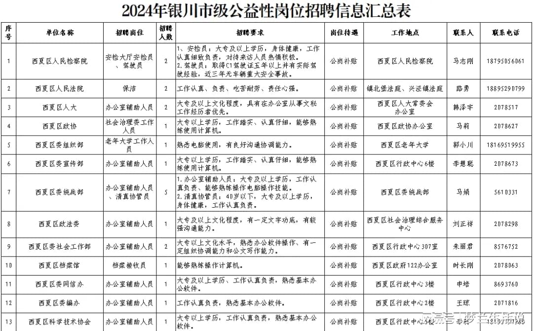 兴庆区财政局招聘启事，最新职位空缺及要求