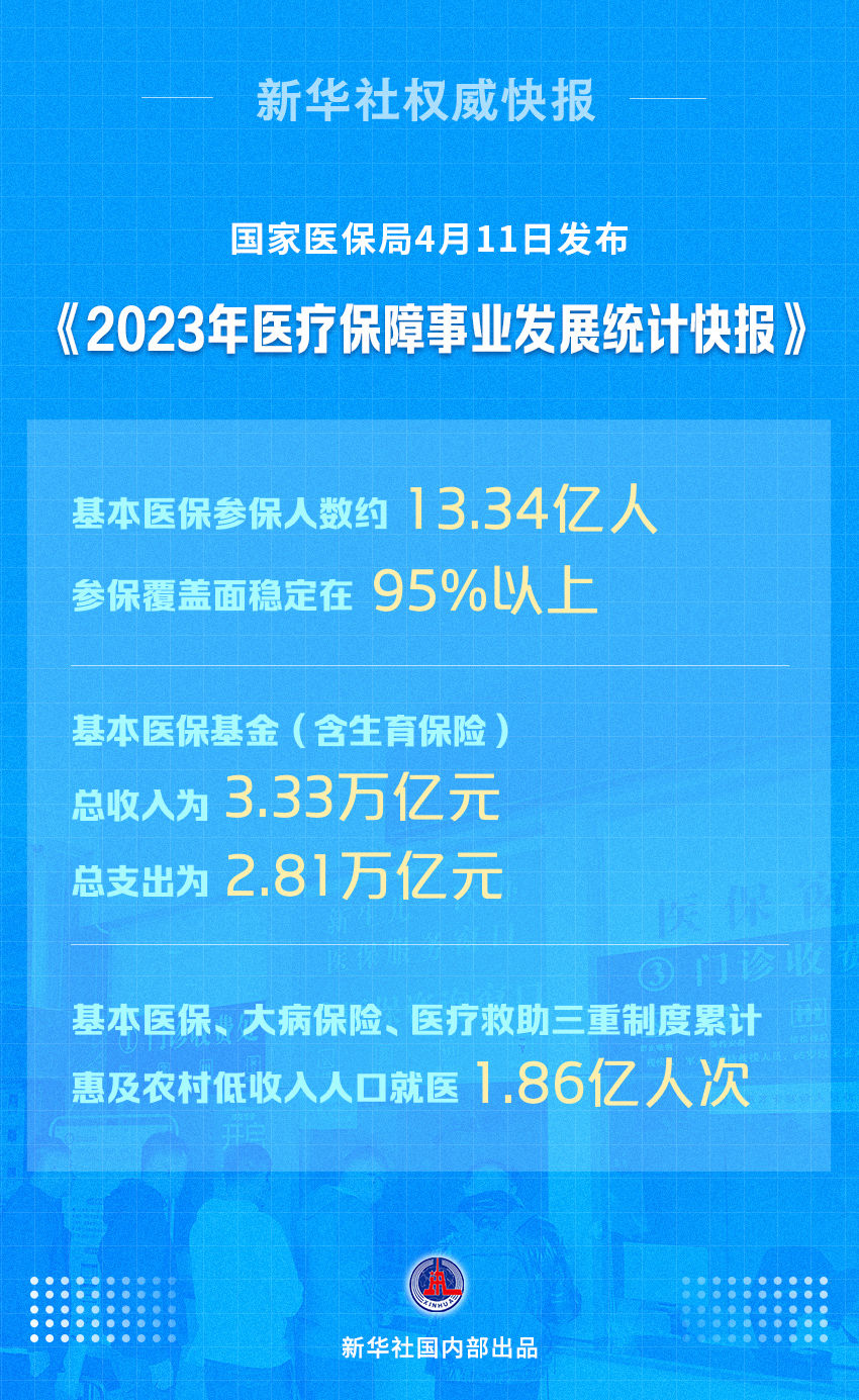 贡嘎县医疗保障局人事任命动态更新