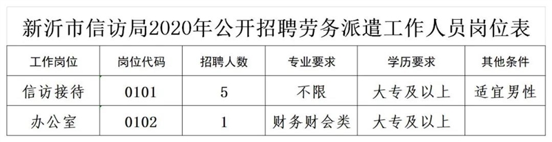 周口市信访局最新招聘信息全面解析