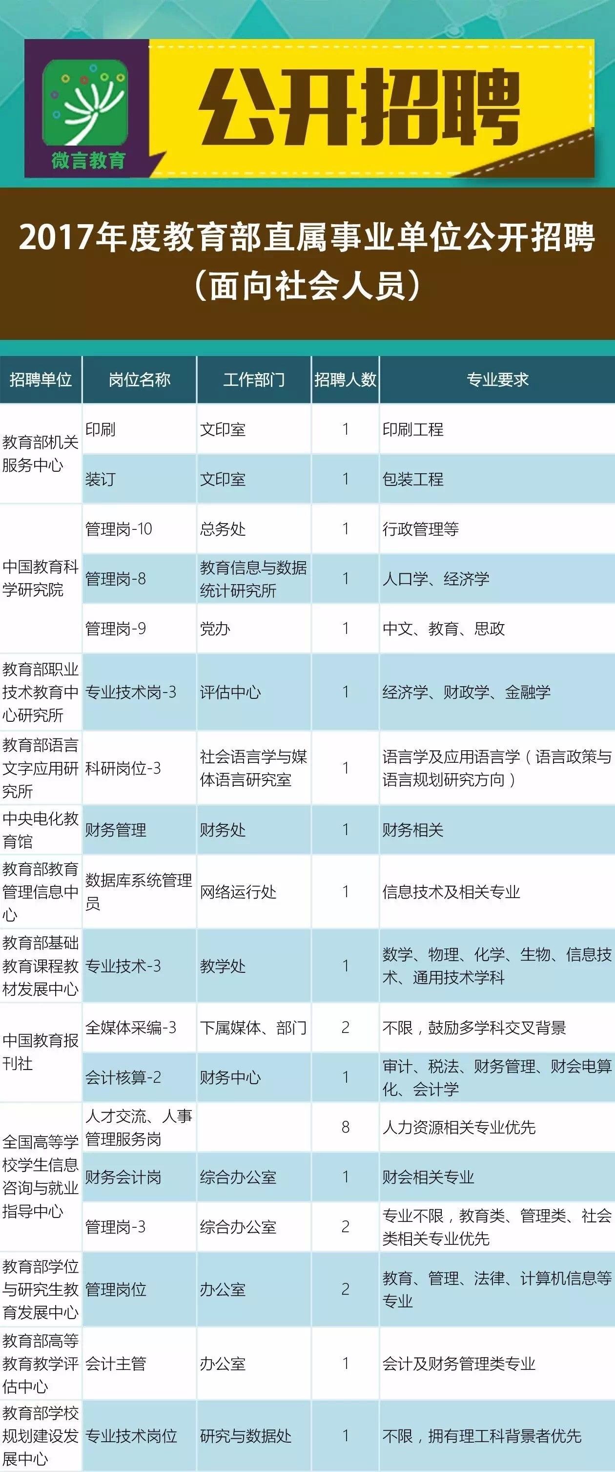 凤县成人教育事业单位招聘最新信息概览