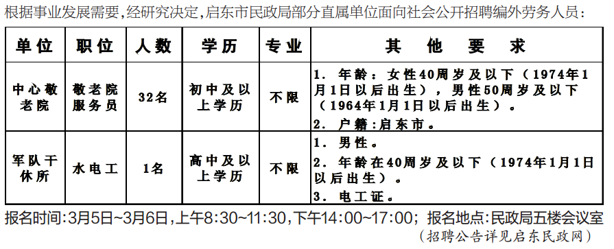 铁力市民政局最新招聘启事