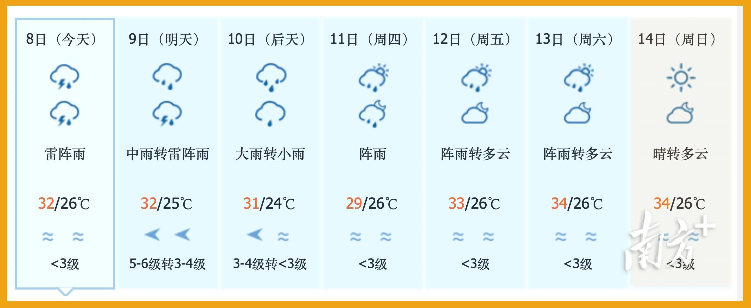 揭阳市气象局最新项目，气象监测现代化及公众服务创新实践