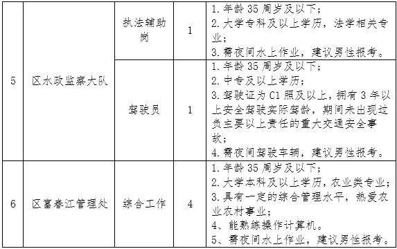 宝坻区农业农村局最新招聘概览