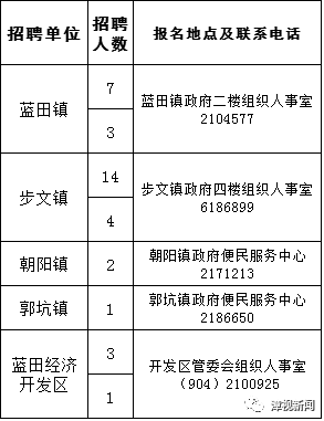 平和县发展和改革局最新招聘信息全面解析