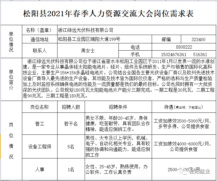 凤阳乡最新招聘信息详解及内容概览