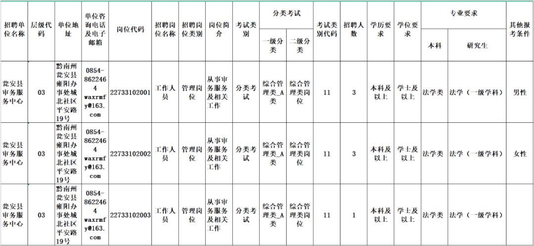 瓮安县人民政府办公室最新招聘公告概览