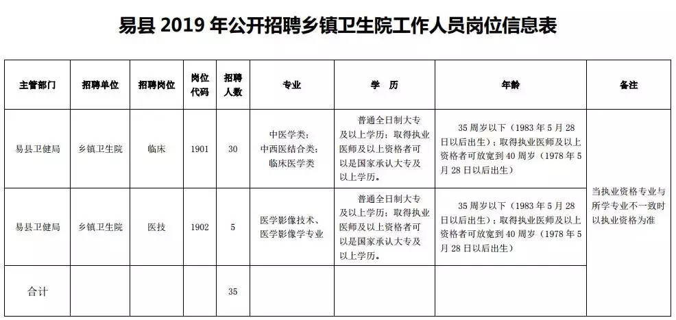 唐县财政局最新招聘信息全面解析