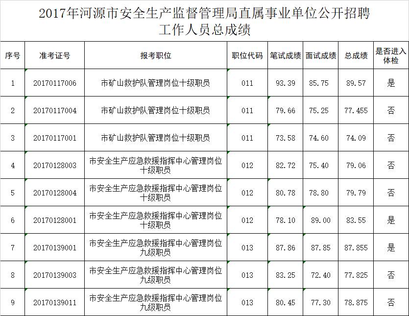 焦作市安全生产监督管理局最新招聘启事概览