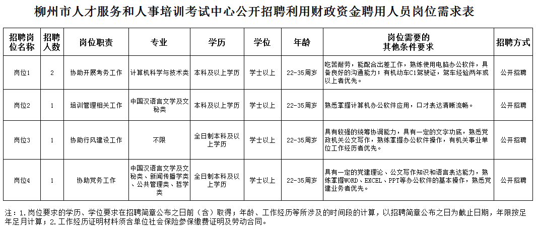 柳州市人事局最新招聘信息全面解析