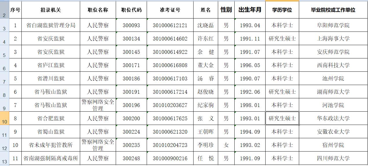 新安县计划生育委员会招聘信息与工作概述揭秘