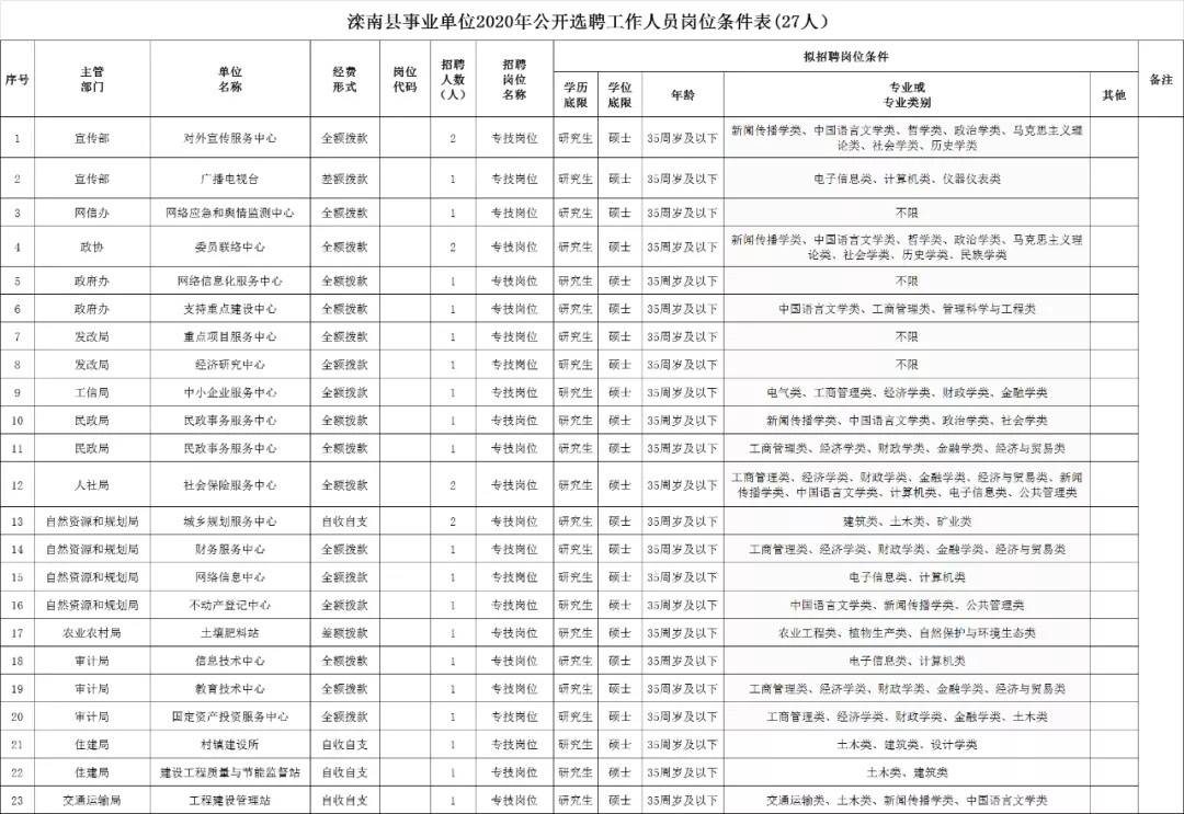 定日县自然资源和规划局最新招聘信息全面解析