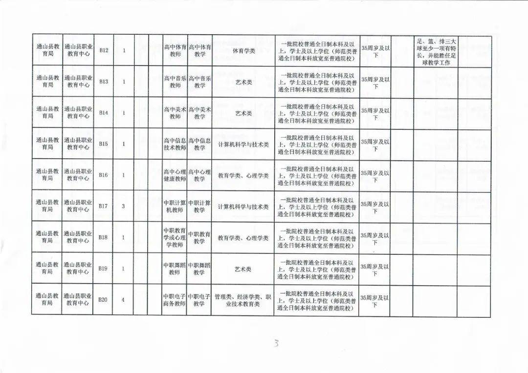 宣州区特殊教育事业单位招聘信息与解读速递