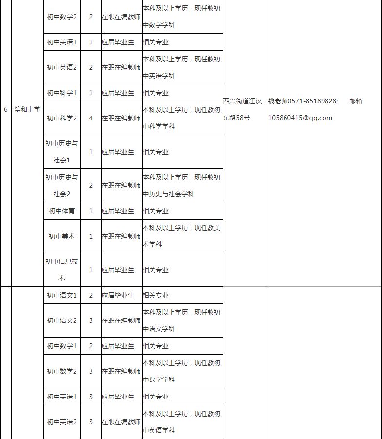 滨江区成人教育事业单位招聘新动态及其行业影响分析