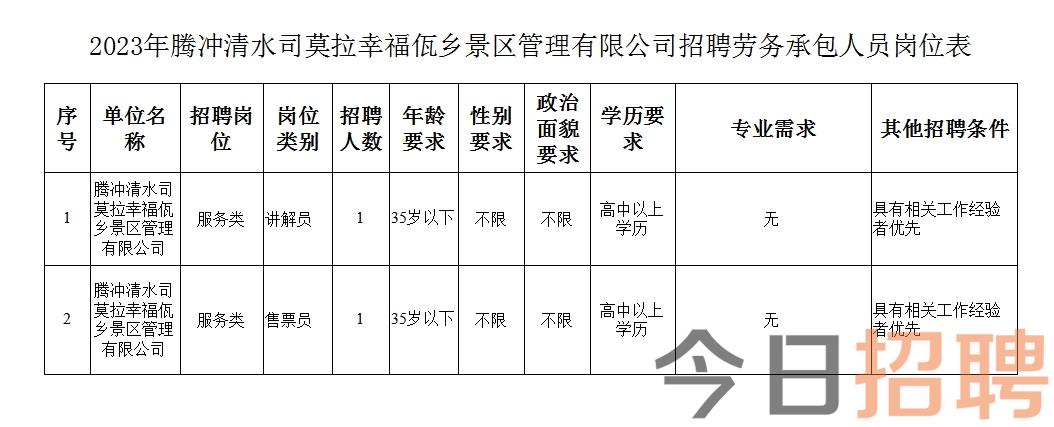 更章村最新招聘信息概览与深度解读