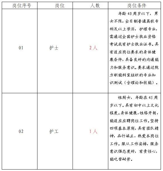 广陵区康复事业单位招聘最新信息汇总