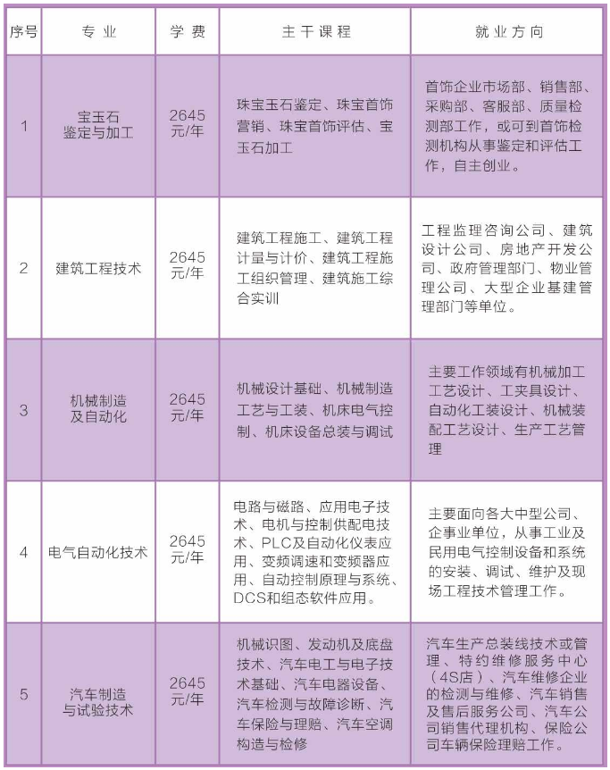 上杭县成人教育事业单位发展规划展望