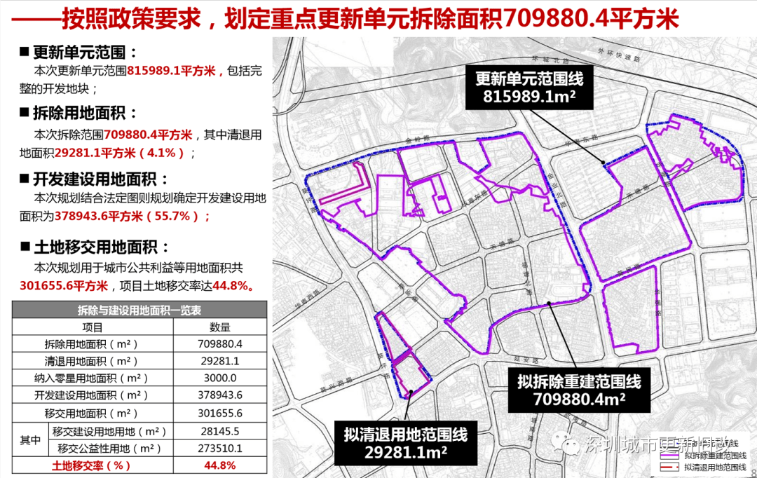 点军区水利局未来发展规划展望