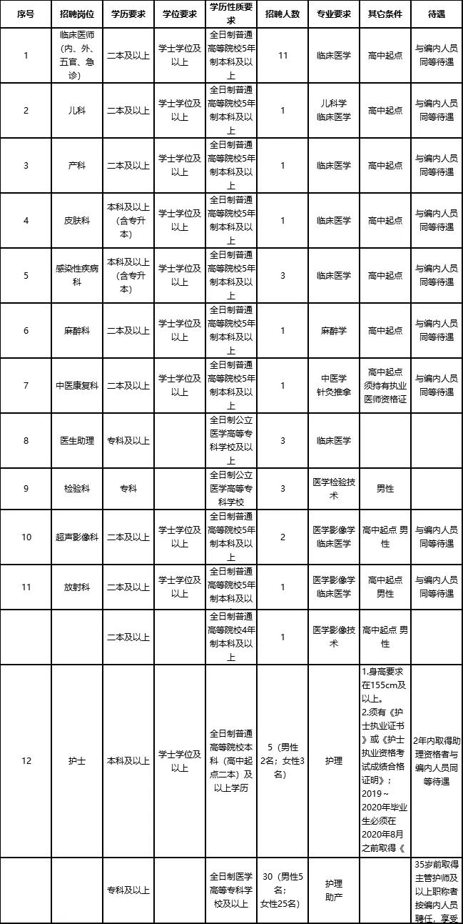 晋宁县人民政府办公室最新招聘信息全面解析