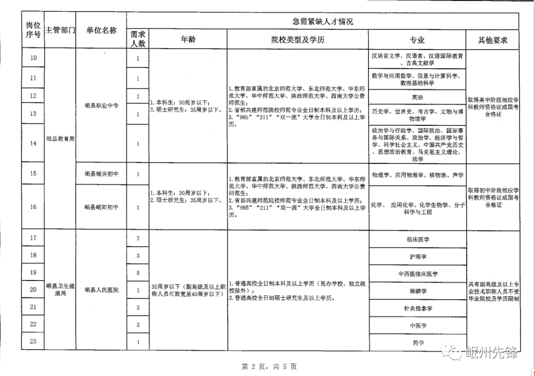 尖扎县计生委发布最新招聘信息与启示，诚邀人才加入团队