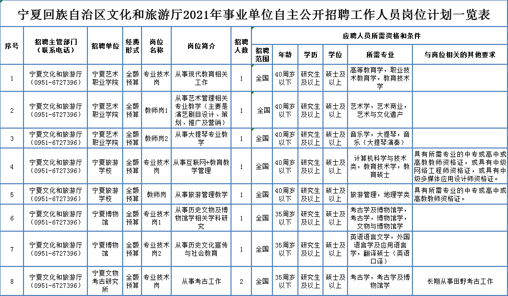 遂昌县县级托养福利事业单位招聘启事