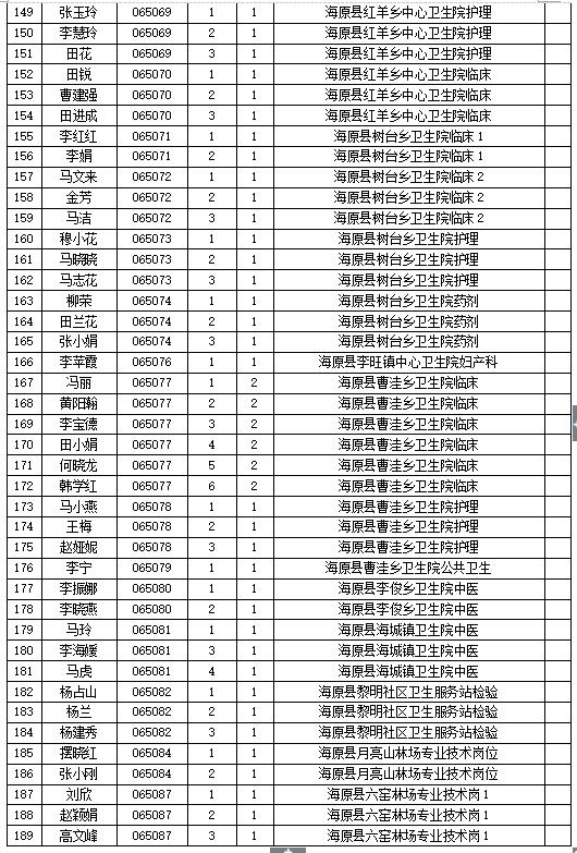 海原县特殊教育事业单位发展规划展望