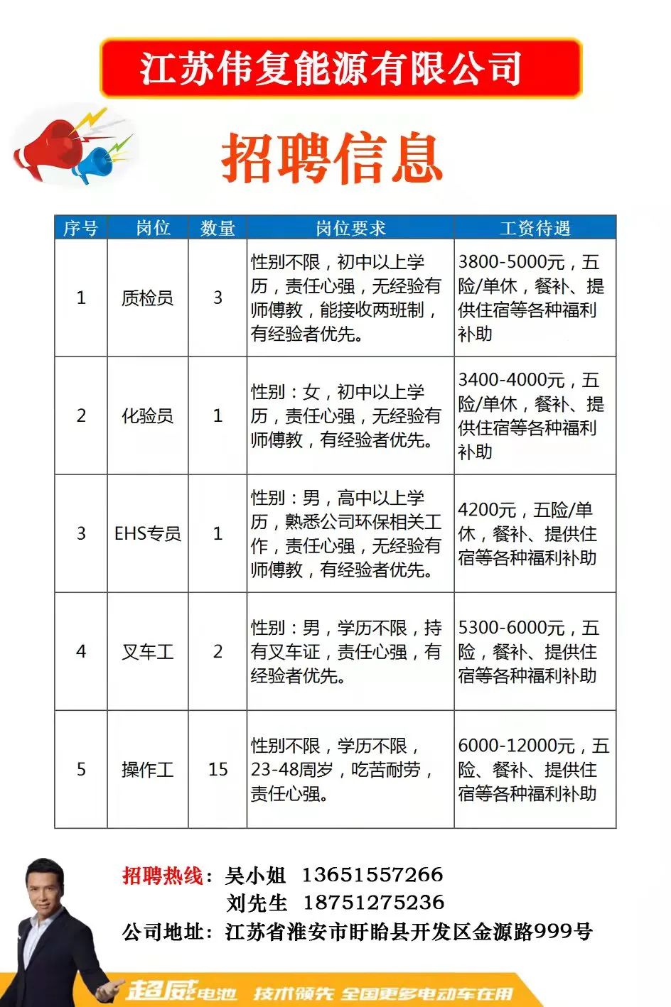 建湖县统计局最新招聘公告详解