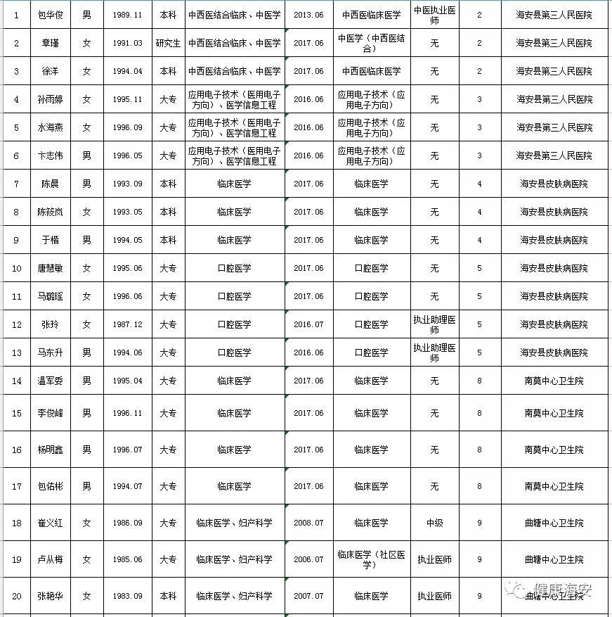 海安县康复事业单位最新招聘信息及其社会影响分析