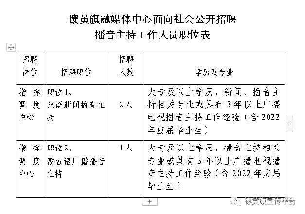 锡林郭勒盟市新闻出版局招聘启事全面发布