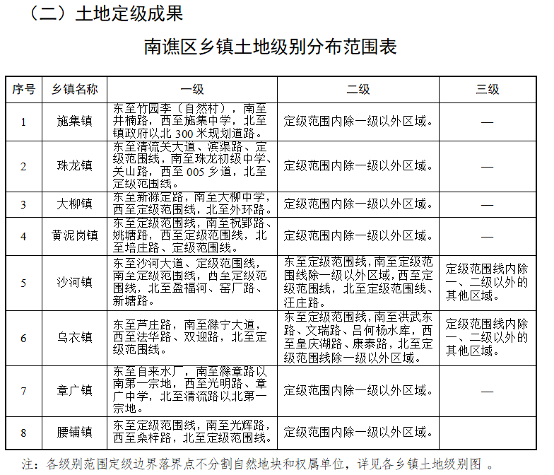 石鱼镇人事新任命，新篇章正式开启