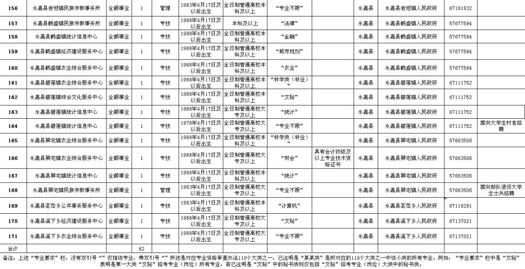 南宫市级公路维护监理事业单位招聘启事概览