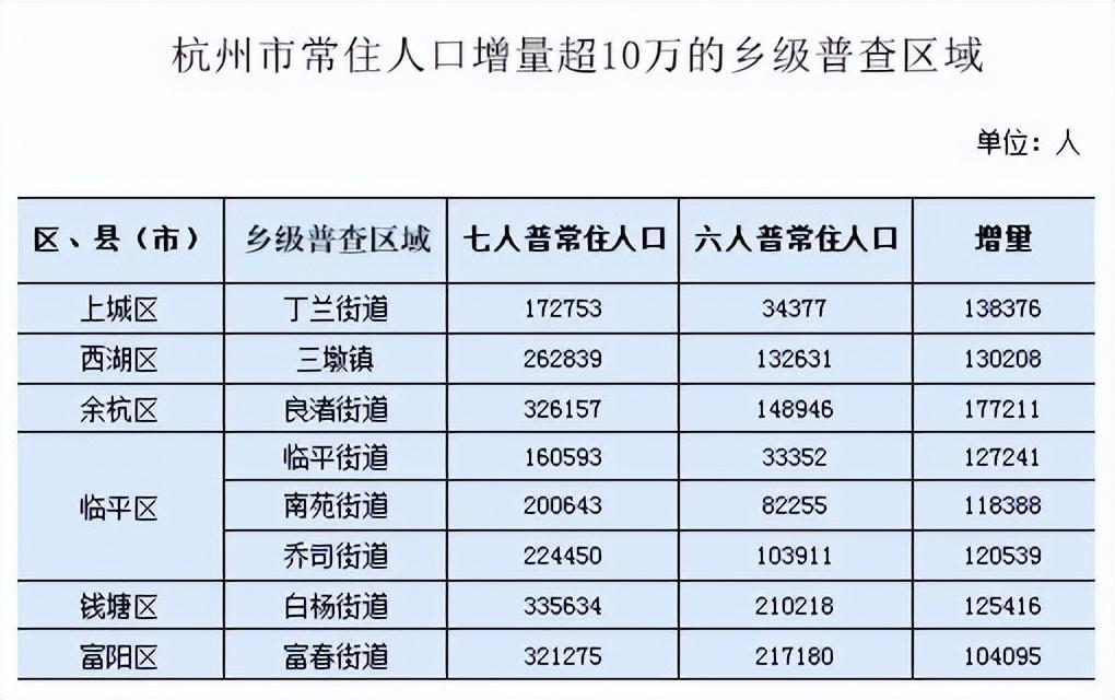 云城区统计局未来发展规划探索，助力区域腾飞