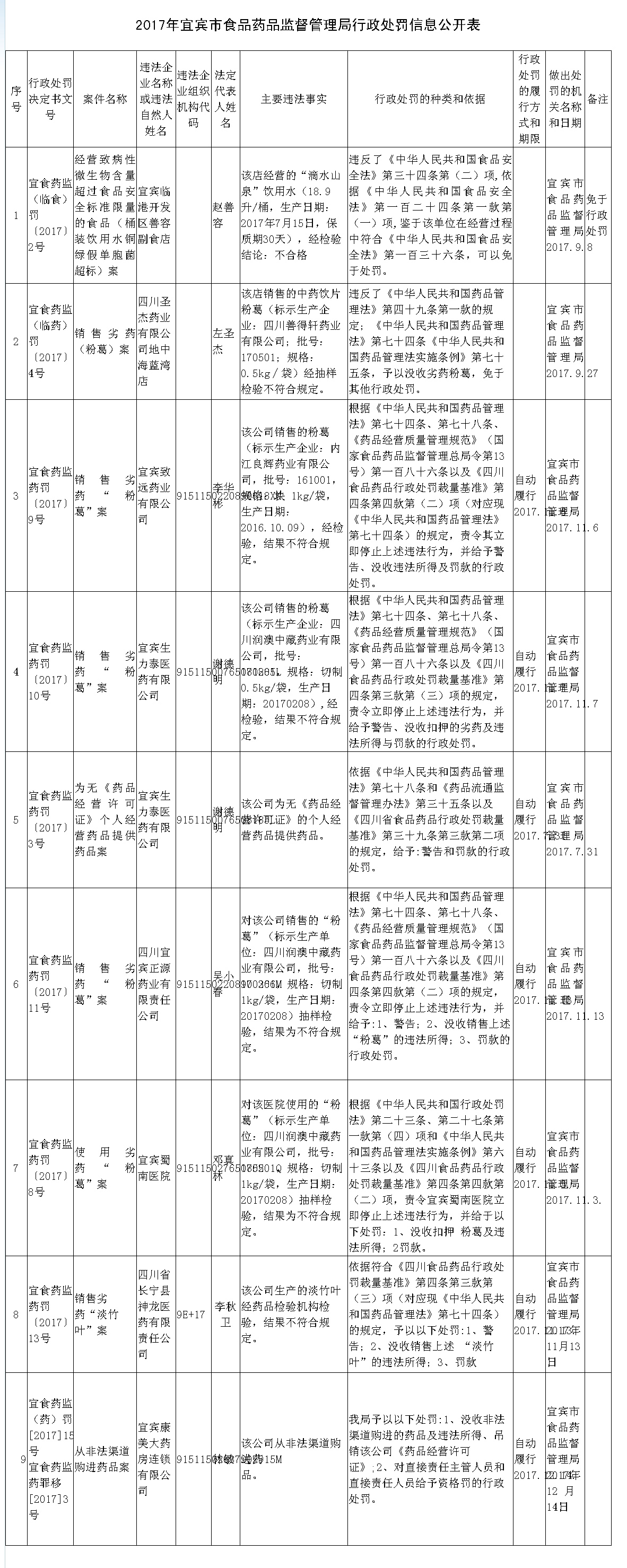 宜宾市食品药品监督管理局未来发展规划展望