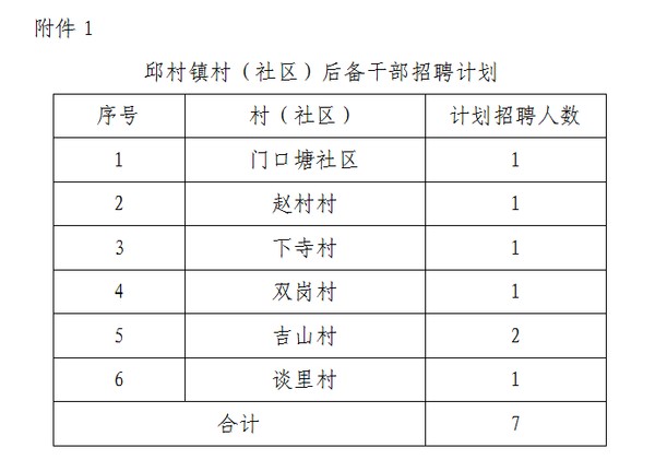 剑北村最新招聘信息与就业机遇深度探讨