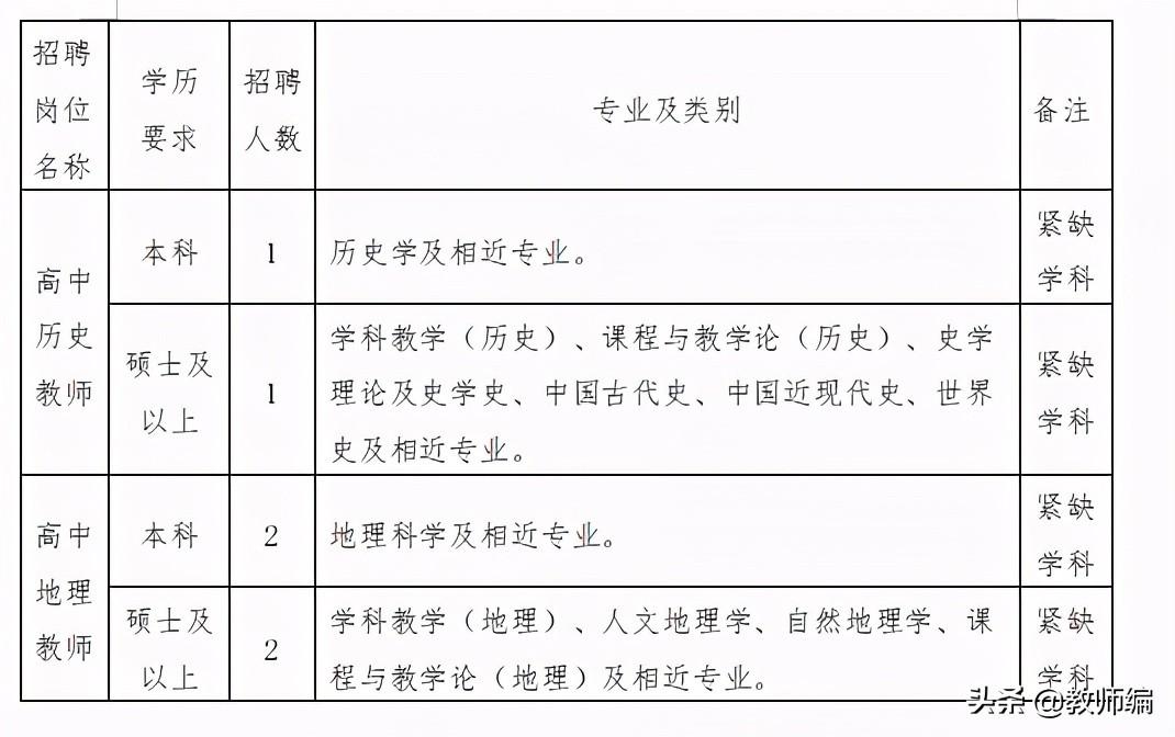 武城县退役军人事务局招聘启事概览