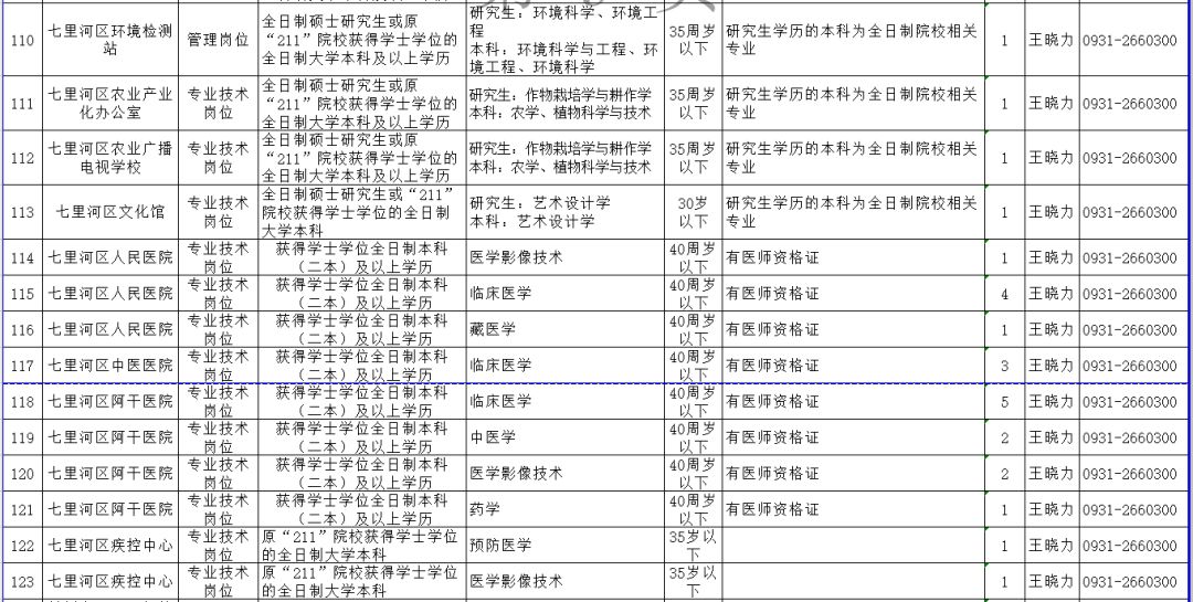 渝中区托养福利事业单位人事任命动态更新