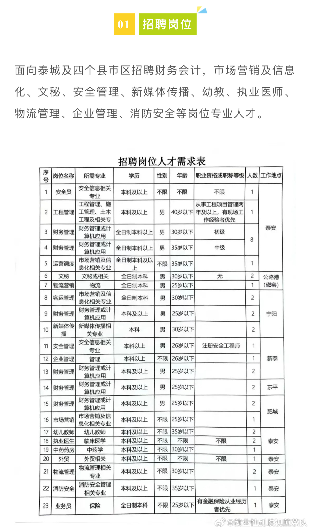 满城县计划生育委员会最新招聘信息与未来工作展望