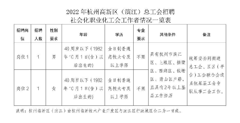 滨江区科学技术和工业信息化局招聘启事概览