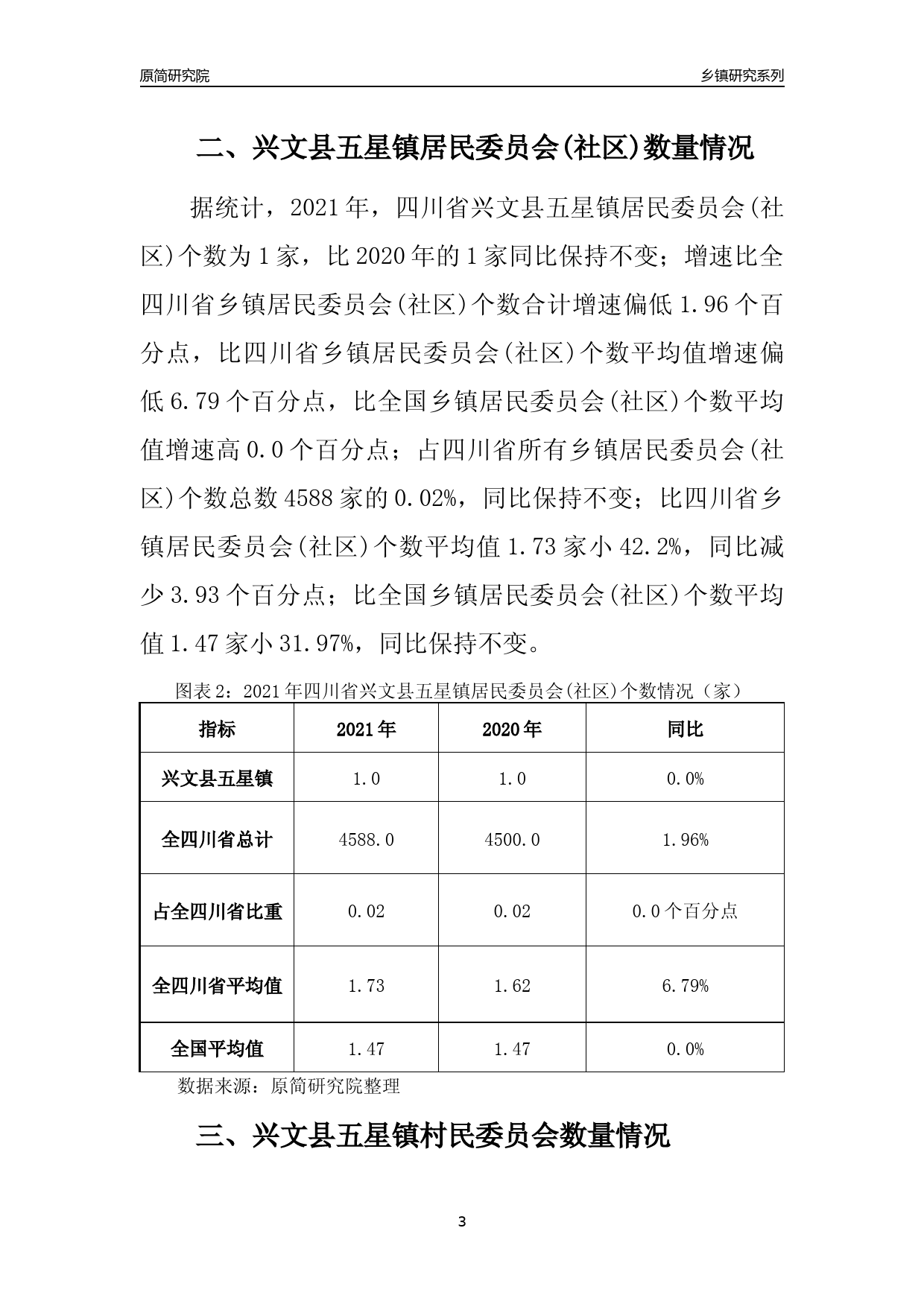 兴文村民委员会最新发展规划概览