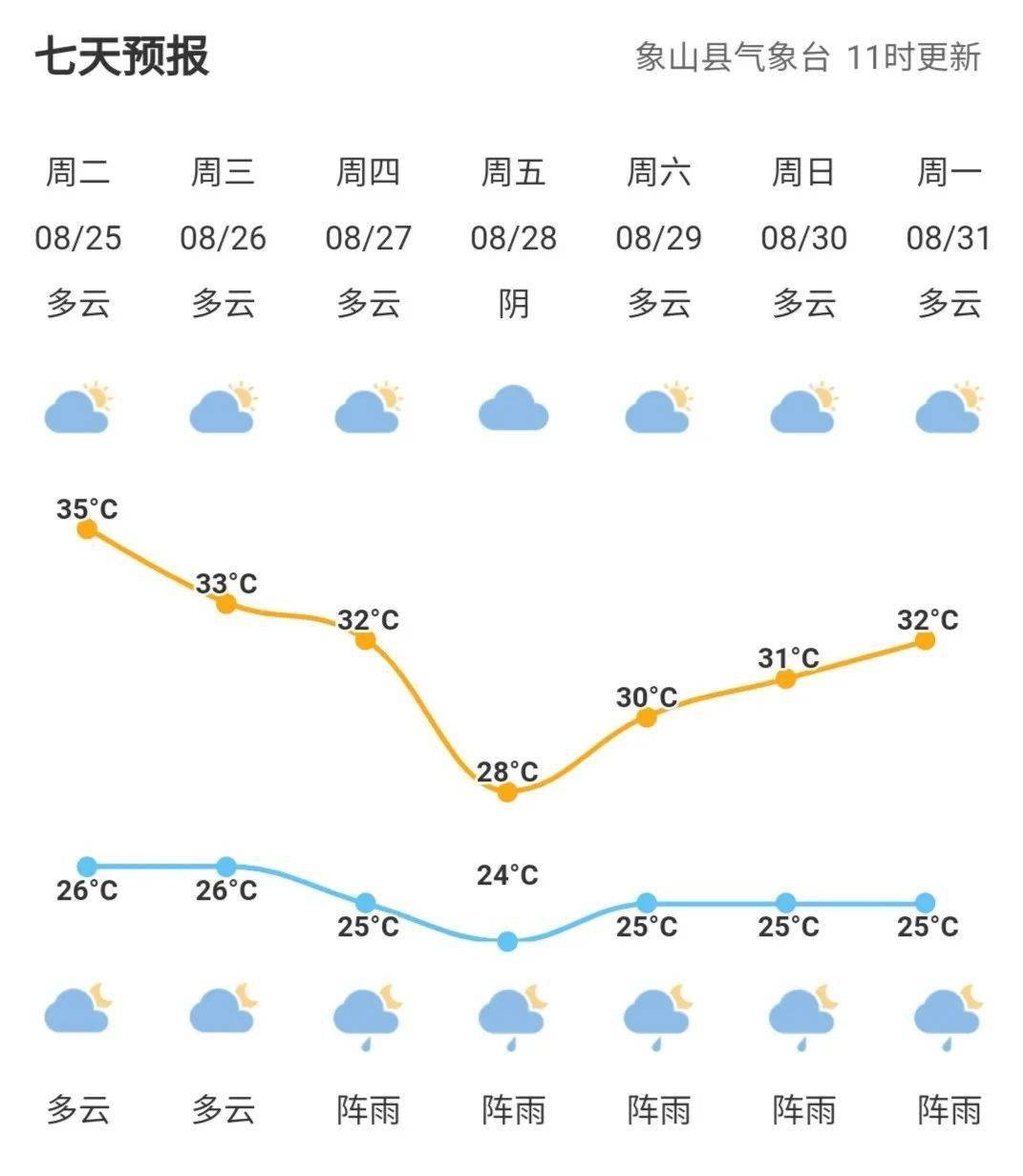 安家山村委会天气预报更新通知