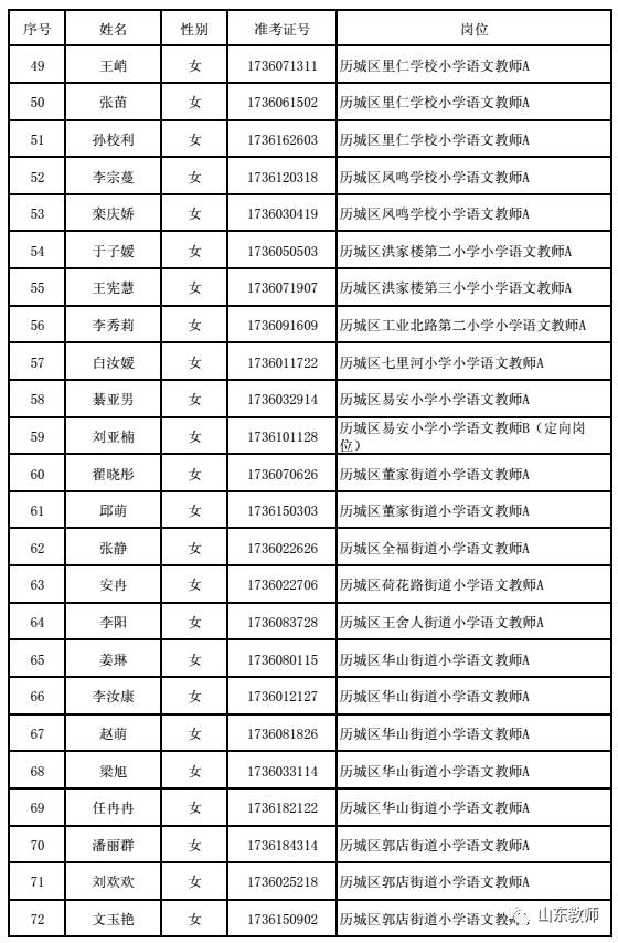 历城区特殊教育事业单位人事任命动态更新