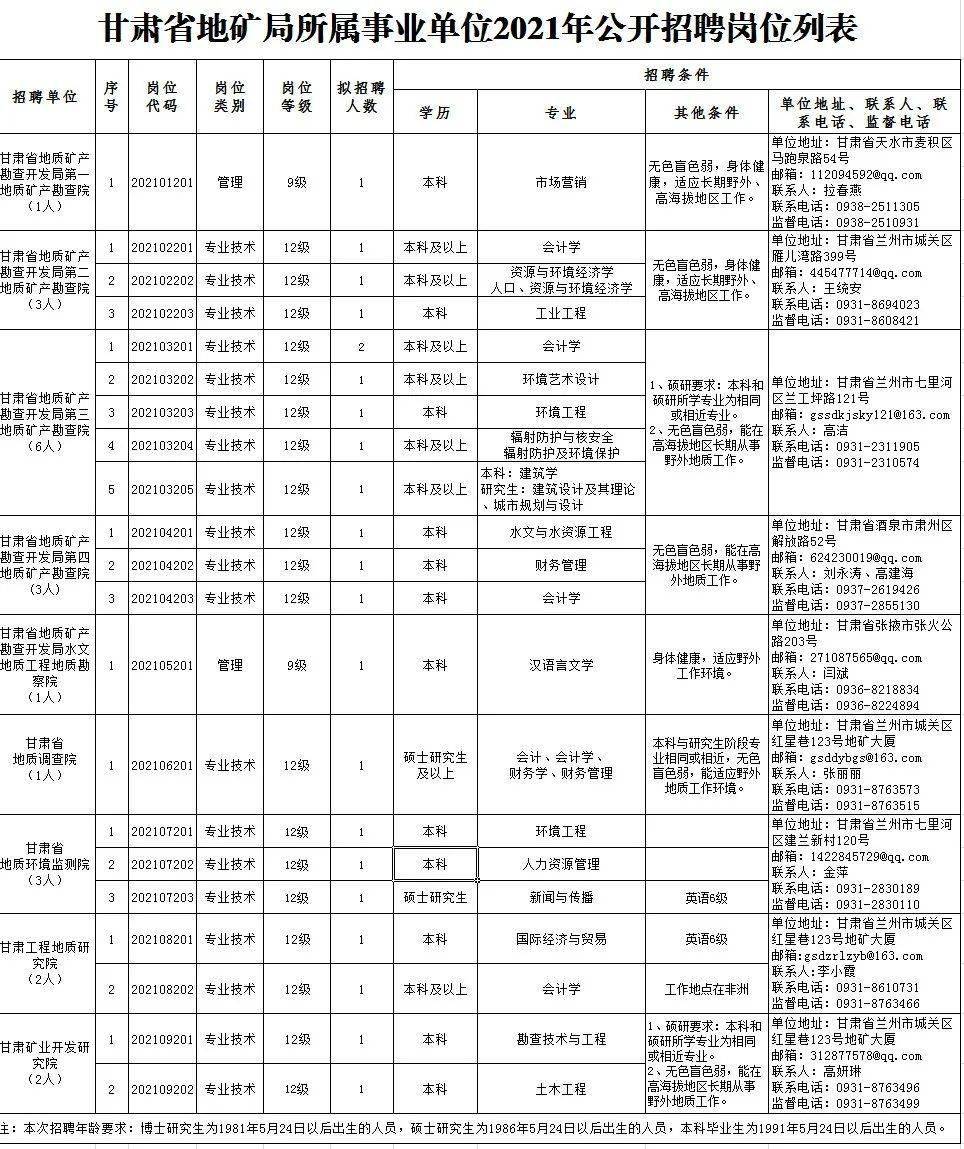 宜城市成人教育事业单位招聘最新信息全面解析