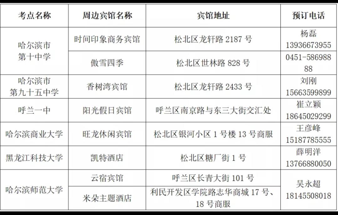 呼兰区人民政府办公室发展规划展望