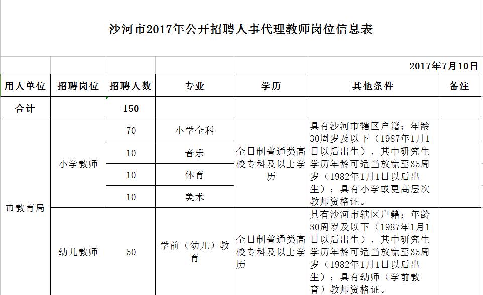 流沙河镇招聘信息大全与求职指南