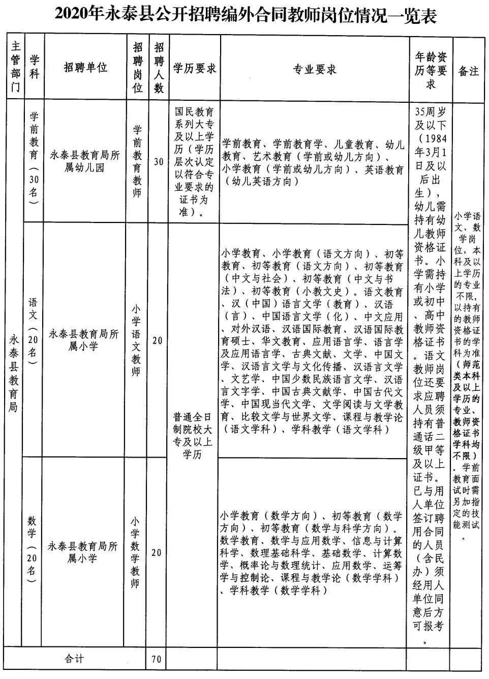 永泰县财政局招聘最新动态与解读