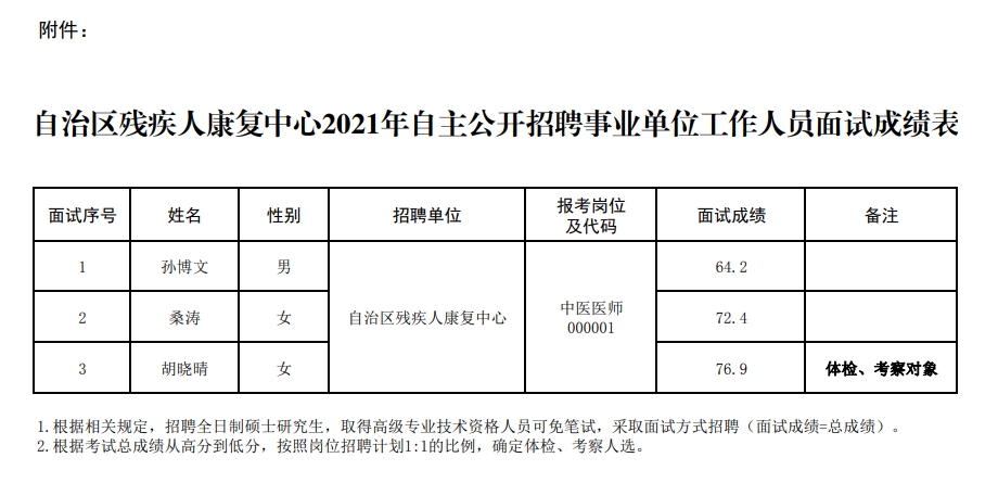 东京樱花洒向巴黎的街╰ 第2页